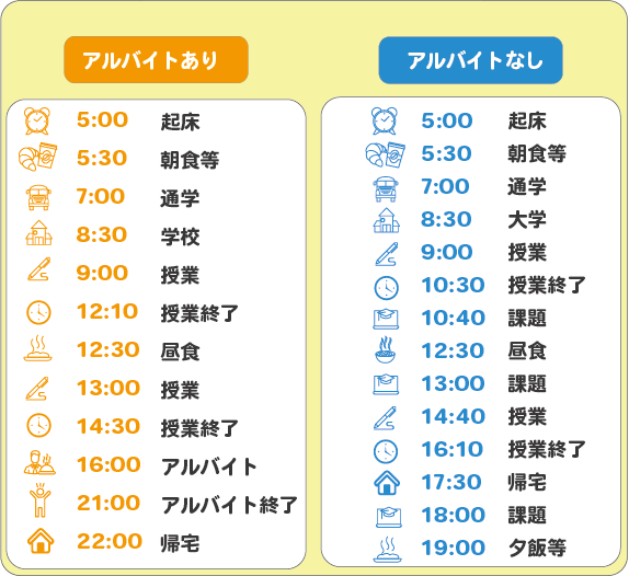 在学生の1日 1年生