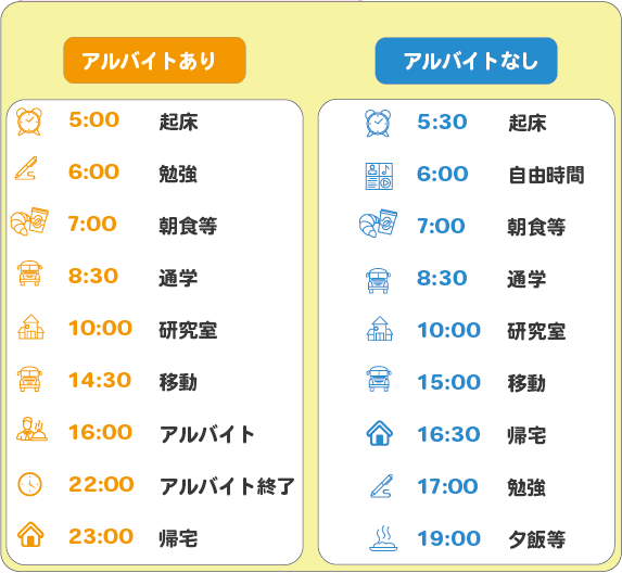 在学生の1日 4年生